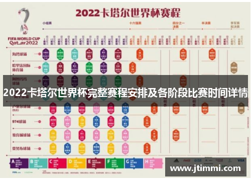 2022卡塔尔世界杯完整赛程安排及各阶段比赛时间详情