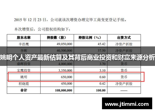 姚明个人资产最新估算及其背后商业投资和财富来源分析