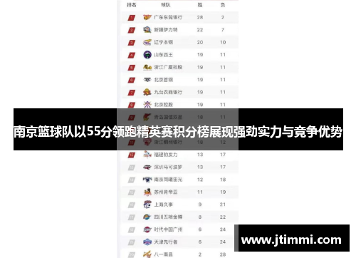南京篮球队以55分领跑精英赛积分榜展现强劲实力与竞争优势