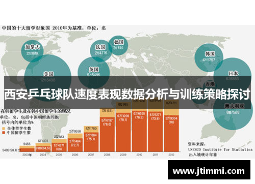 西安乒乓球队速度表现数据分析与训练策略探讨